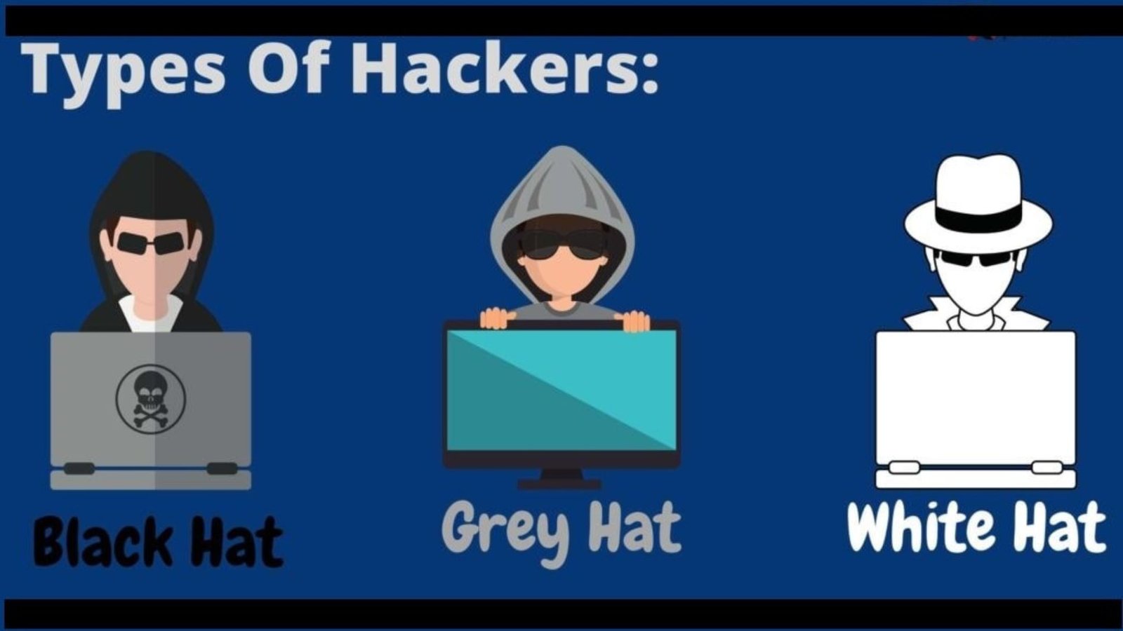 Types of Hackers 
